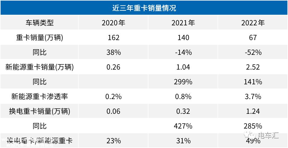宁德时代发布底盘换电解决方案