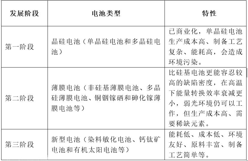乐成智能首次融资钙钛矿太阳能电池生产线