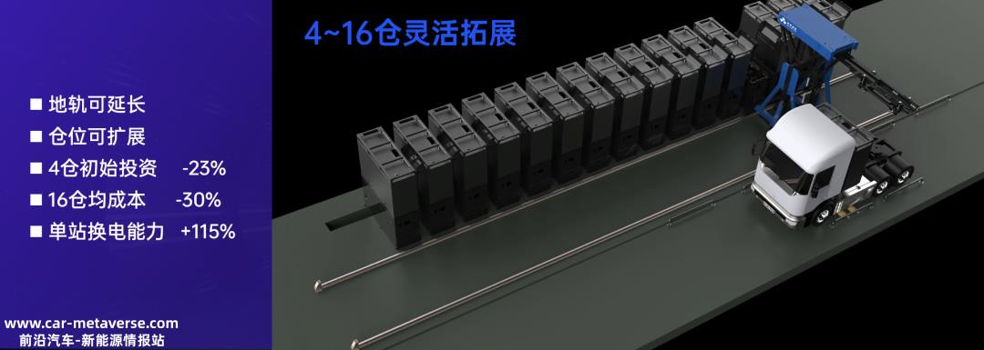 智锂物联重磅发布新一代重卡换电系统解决方案，以创新重构能源运营生态