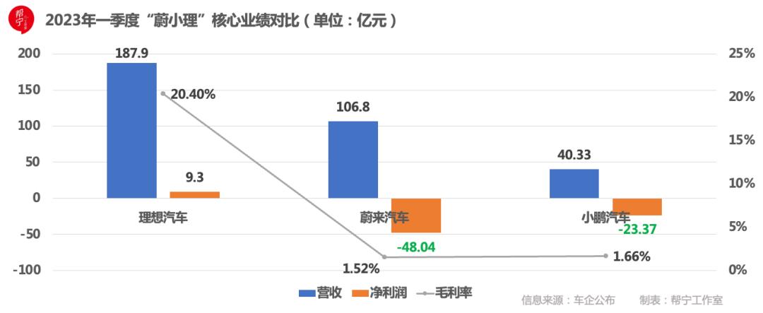 威来新车起价下调3万元,首位车主享受超长保修、6年免费车联网