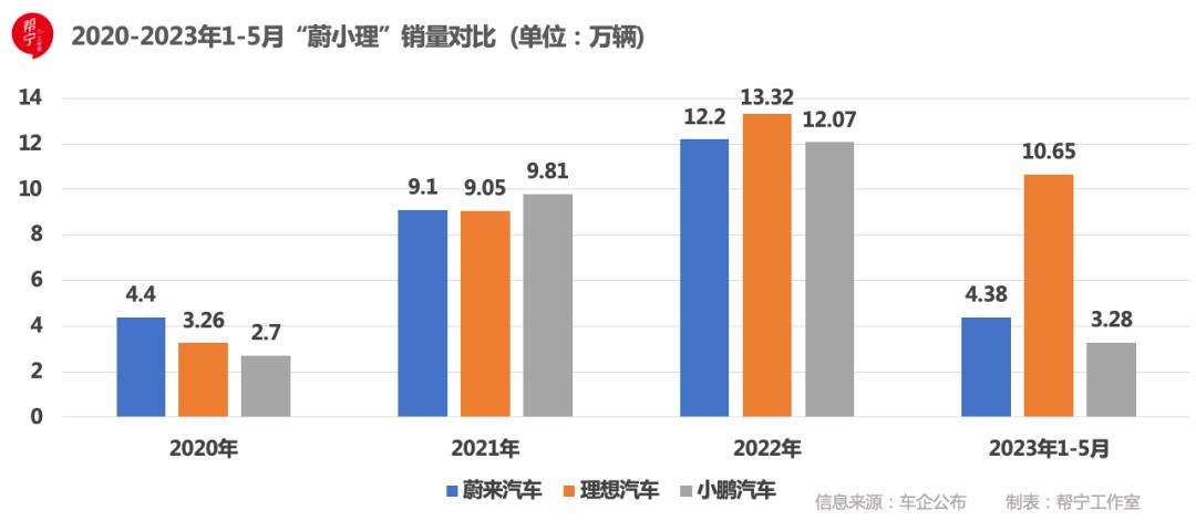威来新车起价下调3万元,首位车主享受超长保修、6年免费车联网