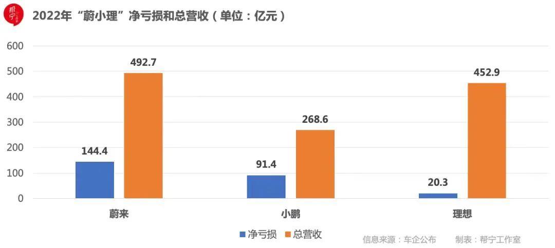 威来新车起价下调3万元,首位车主享受超长保修、6年免费车联网