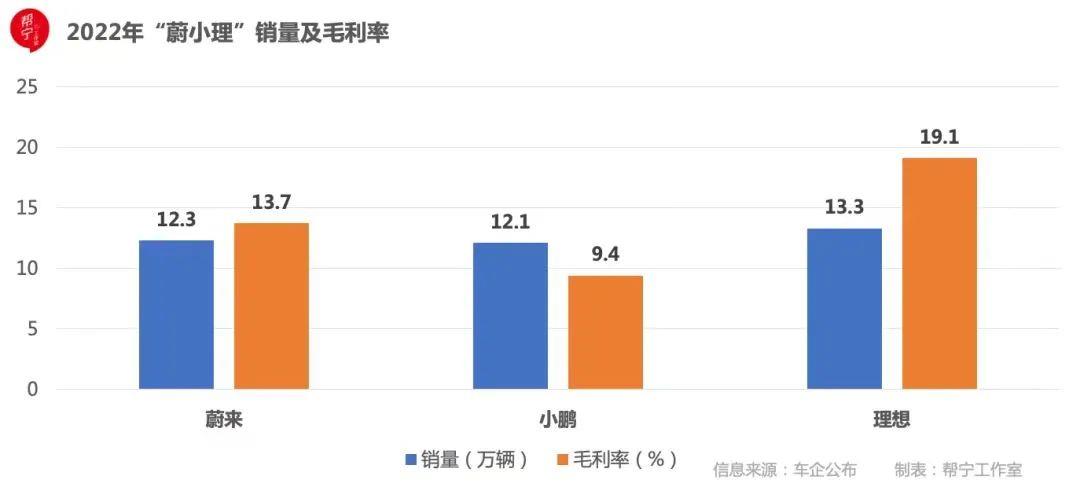 威来新车起价下调3万元,首位车主享受超长保修、6年免费车联网
