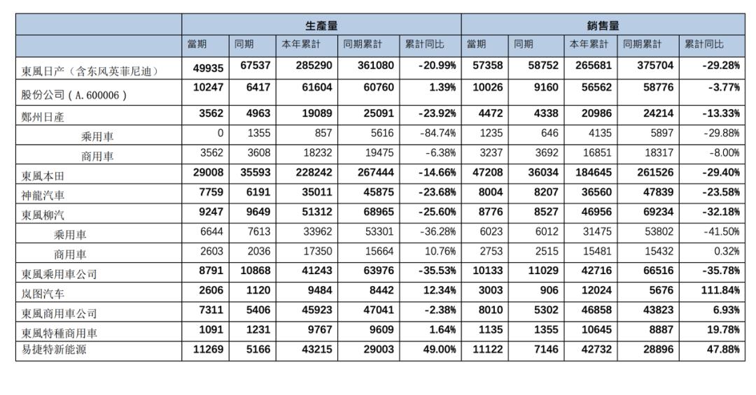 神龙汽车将于明年发布一个新的电动汽车品牌
