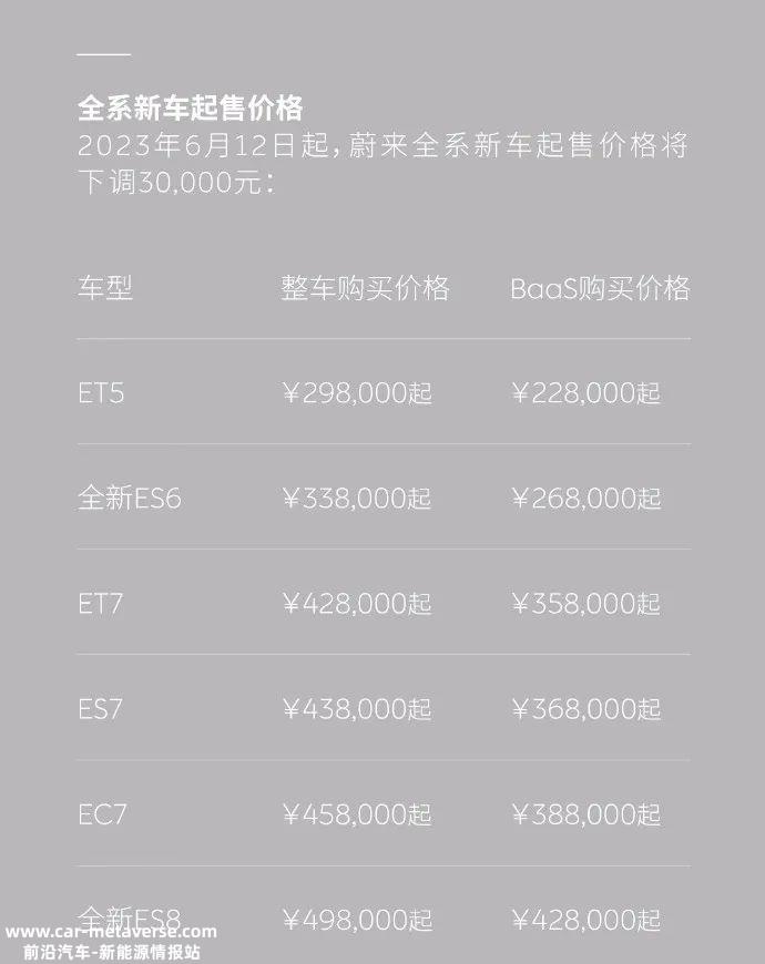 蔚来李斌:我们不能用一辆车损失了多少钱来计算威来