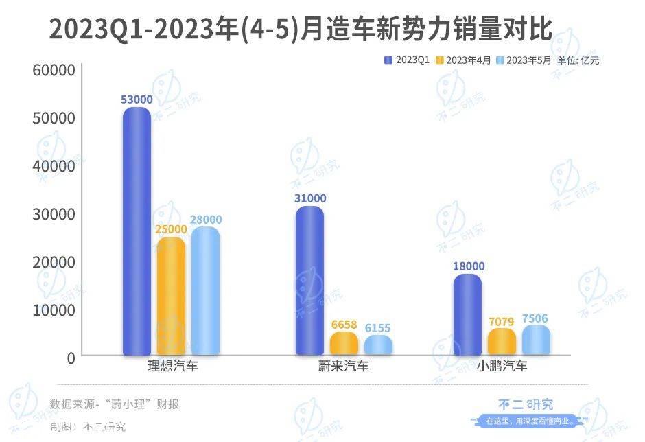 降价后,蔚来能实现自救吗?