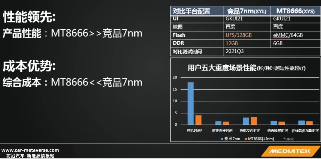联发科:营收压力大,抢占蓝海份杯羹