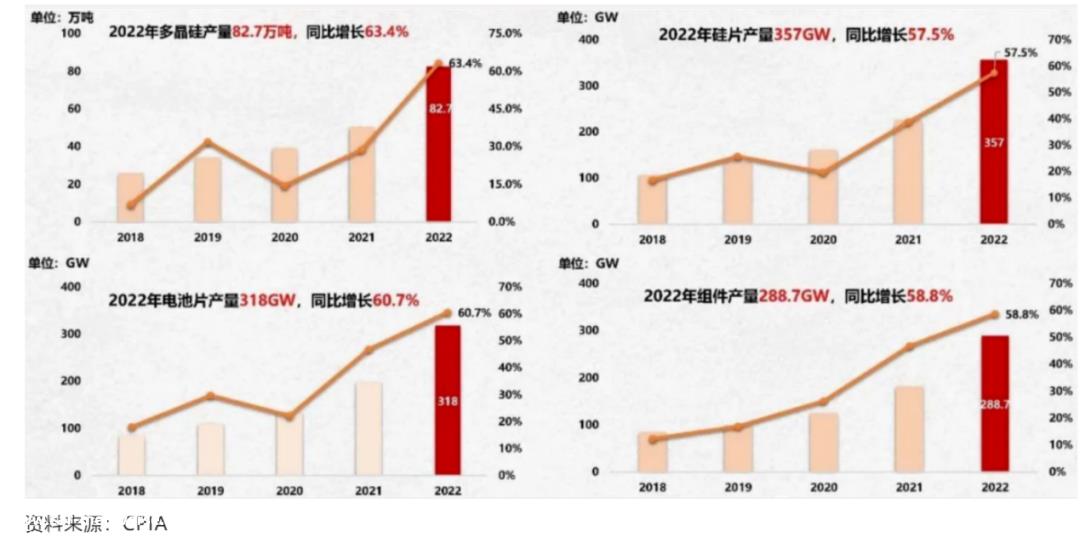 中国光伏企业高管被带走,只是虚惊一场?