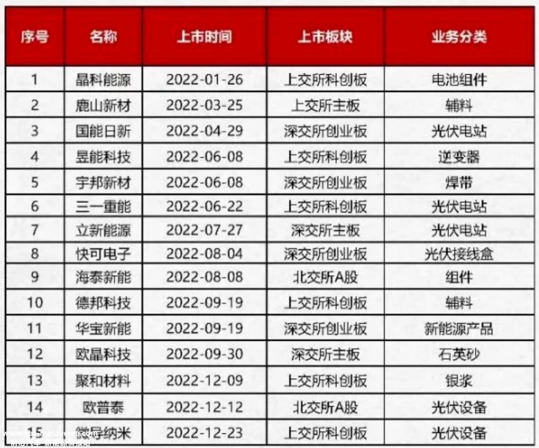 中国光伏企业高管被带走,只是虚惊一场?