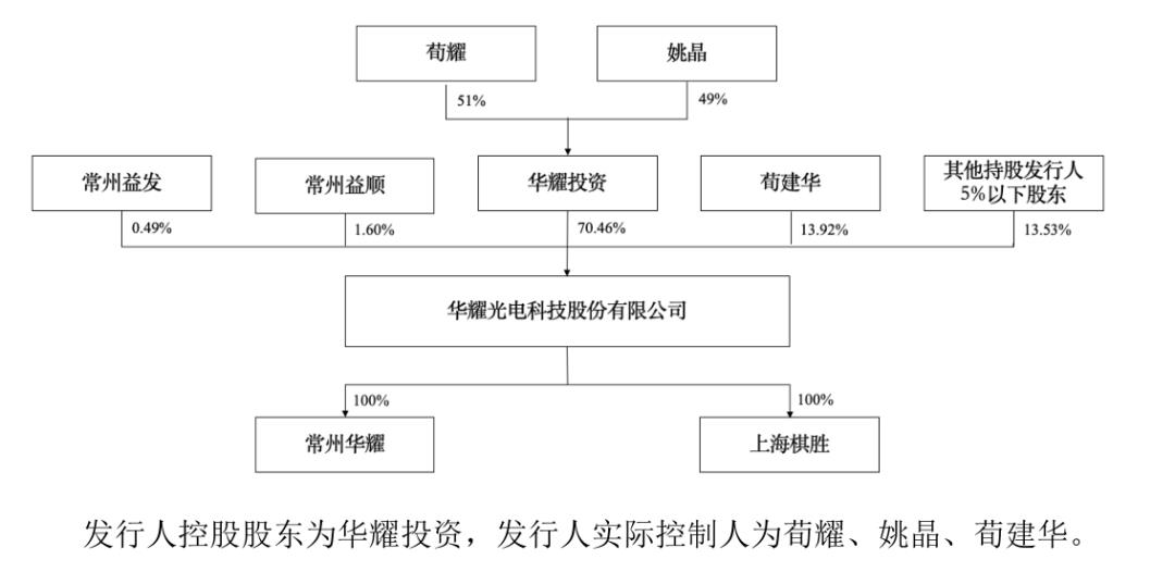 中国光伏企业高管被带走,只是虚惊一场?