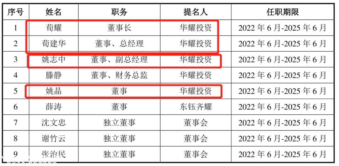 中国光伏企业高管被带走,只是虚惊一场?