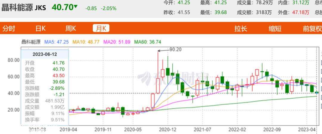 中国光伏企业高管被带走,只是虚惊一场?
