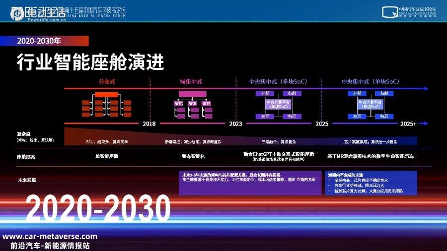 引领智能化下半场 博泰开启智能座舱先河