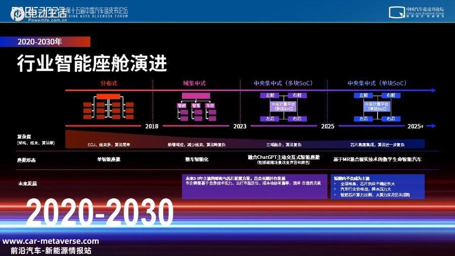 引领智能化下半场 博泰开启智能座舱先河