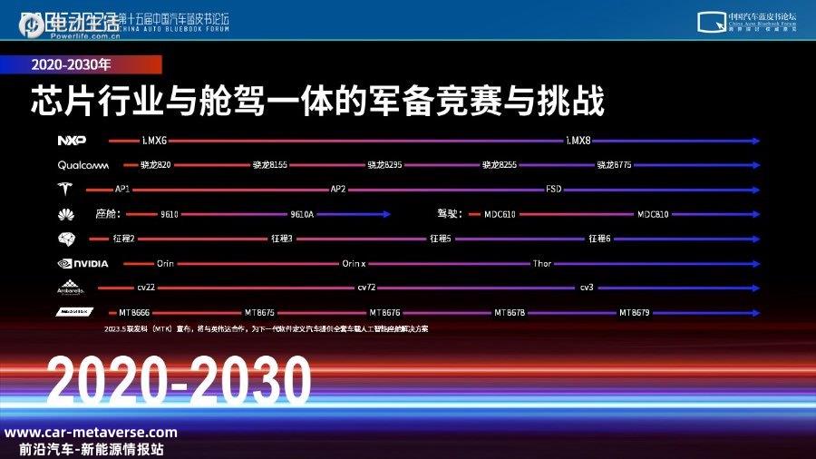 引领智能化下半场 博泰开启智能座舱先河