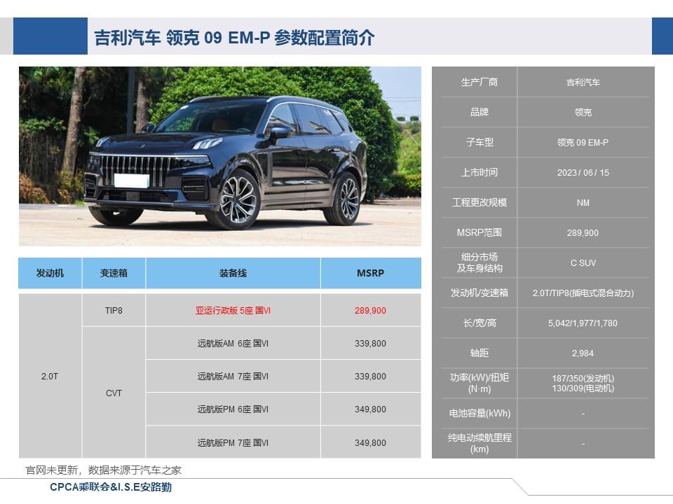 【联合发布】一周新车快讯(2023年6月10日-6月16日）