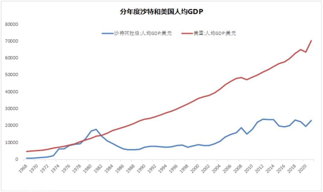 美国车的1930，日系车的1970，中国车的2020