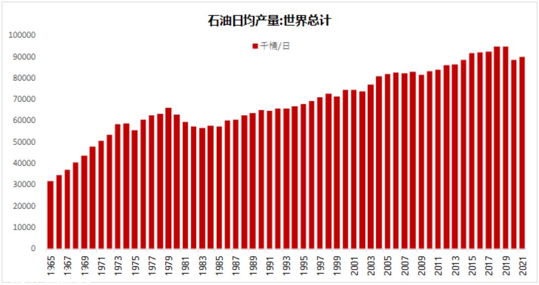 美国车的1930，日系车的1970，中国车的2020