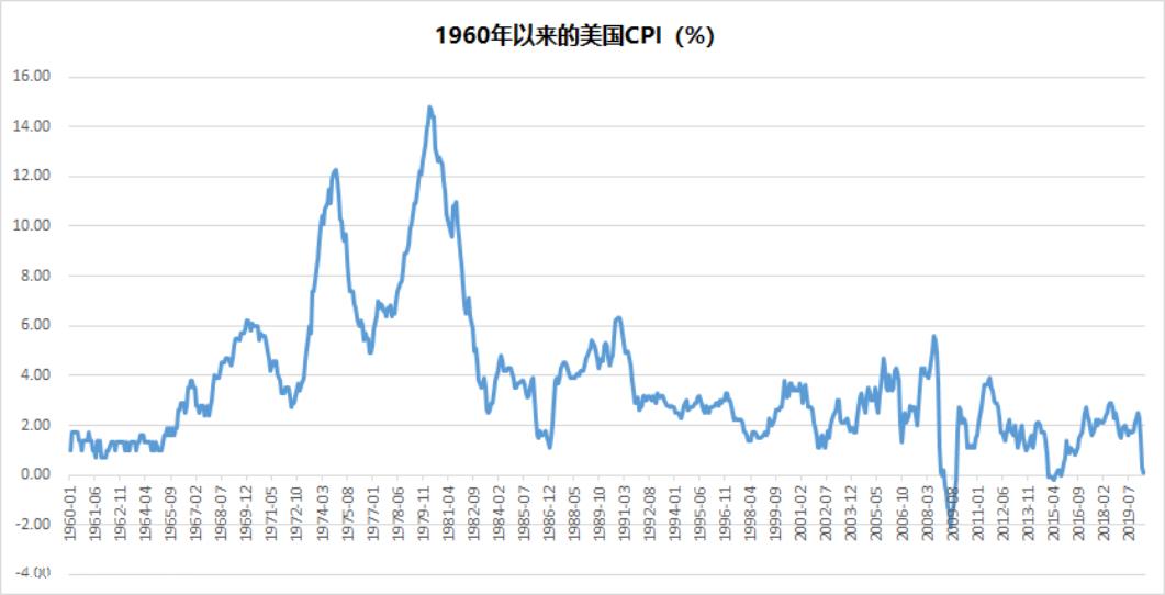 美国车的1930，日系车的1970，中国车的2020