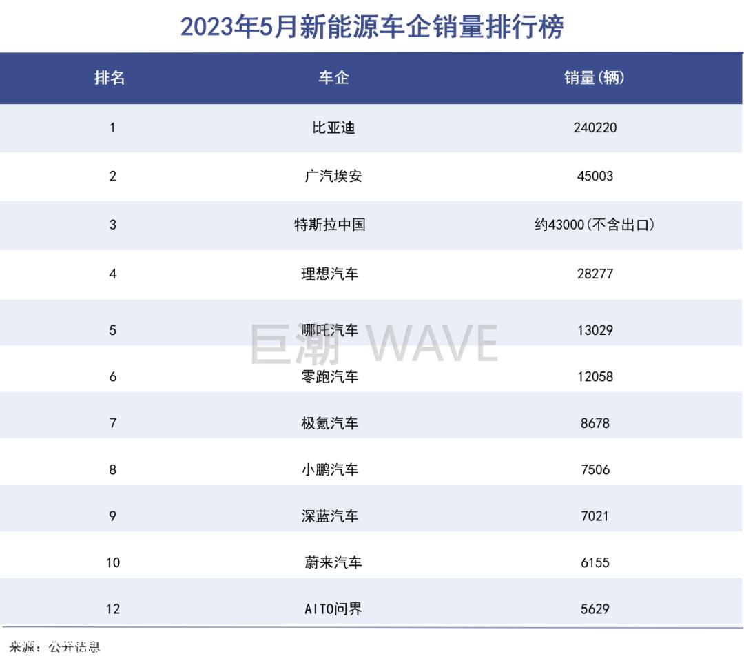 坚决不降价李斌,终于吃回了自己说的话