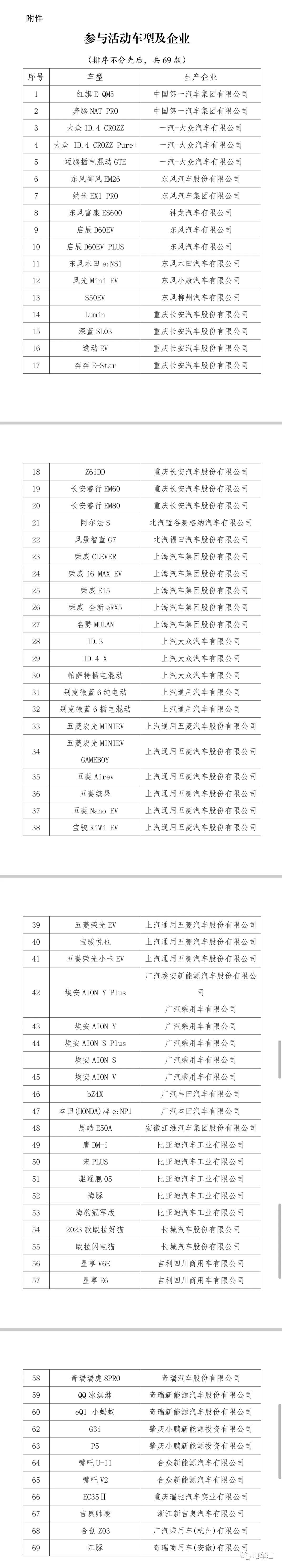 023年新能源汽车下乡活动通知'