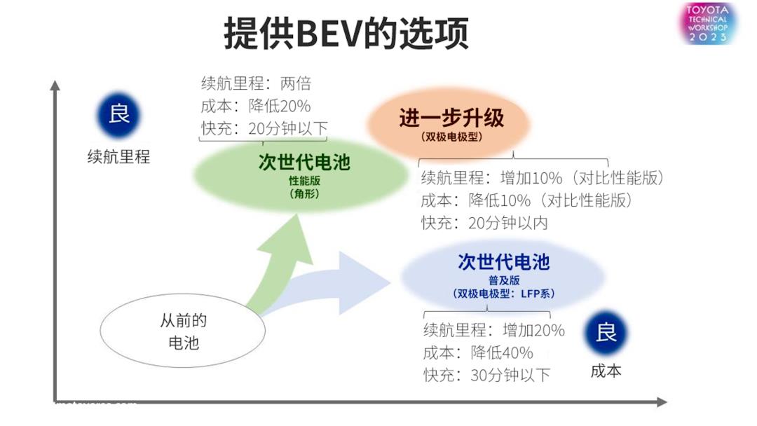 退一万步,三年足以让电动汽车市场实现适者生存机制