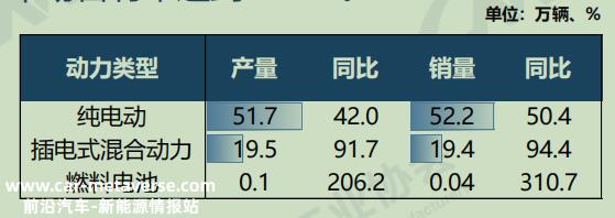 月份汽车生产销售快速增长的三个原因'