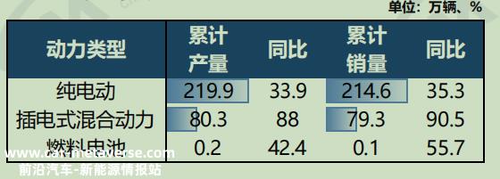 月份汽车生产销售快速增长的三个原因'