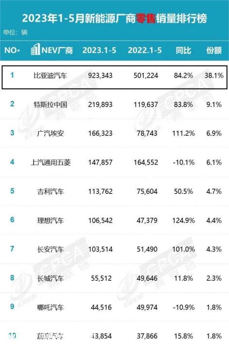 月份汽车生产销售快速增长的三个原因'