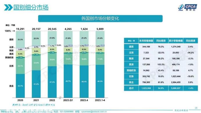 月份汽车生产销售快速增长的三个原因'