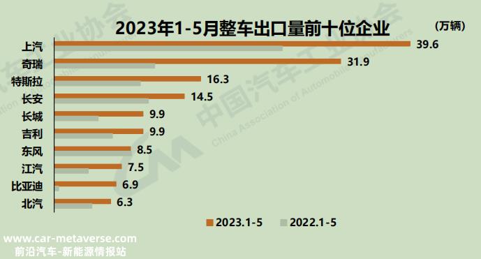 月份汽车生产销售快速增长的三个原因'
