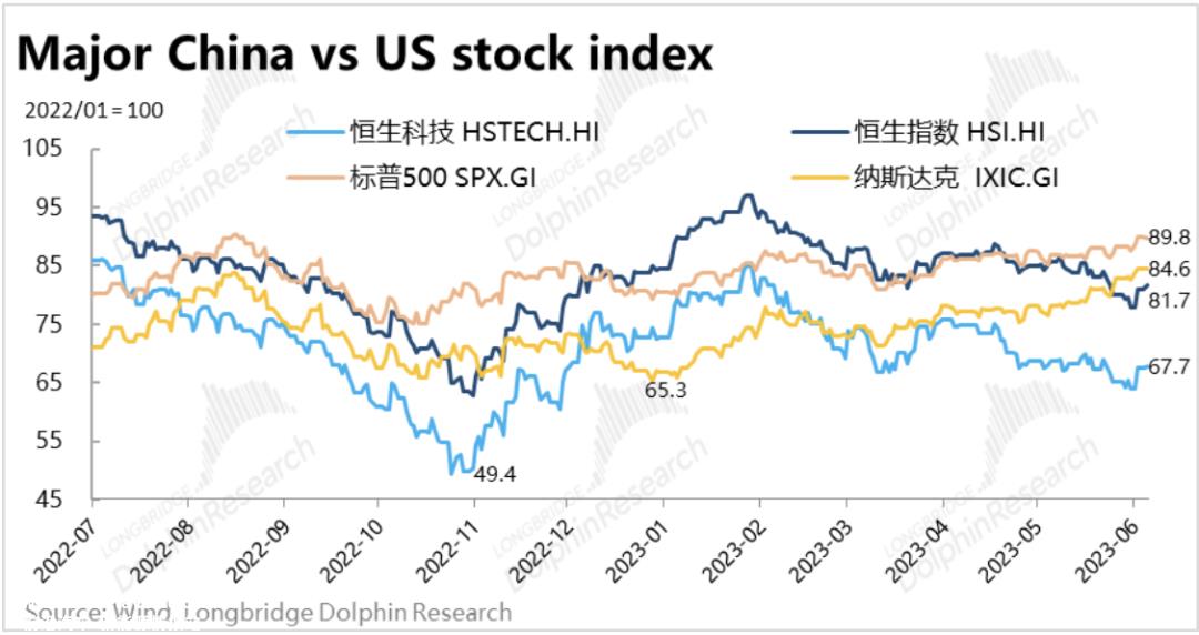 选择题又来了， 中概这次是黄金坑 or 埋人坑？