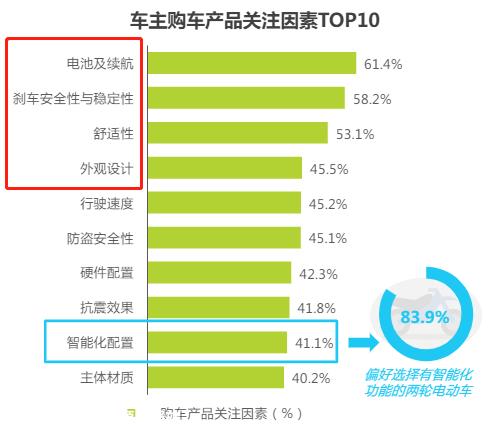 老牌两轮电动车品牌绿源上市之旅“多歧路”