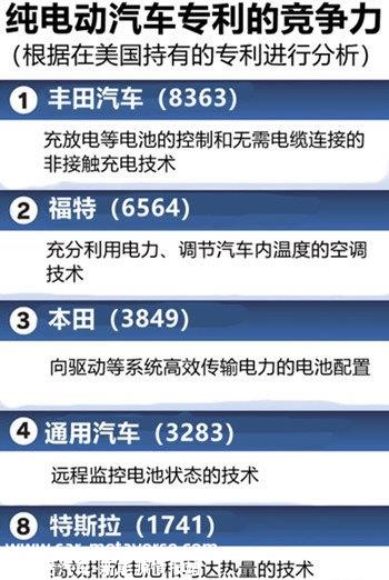 030年销售350万辆纯电动汽车'