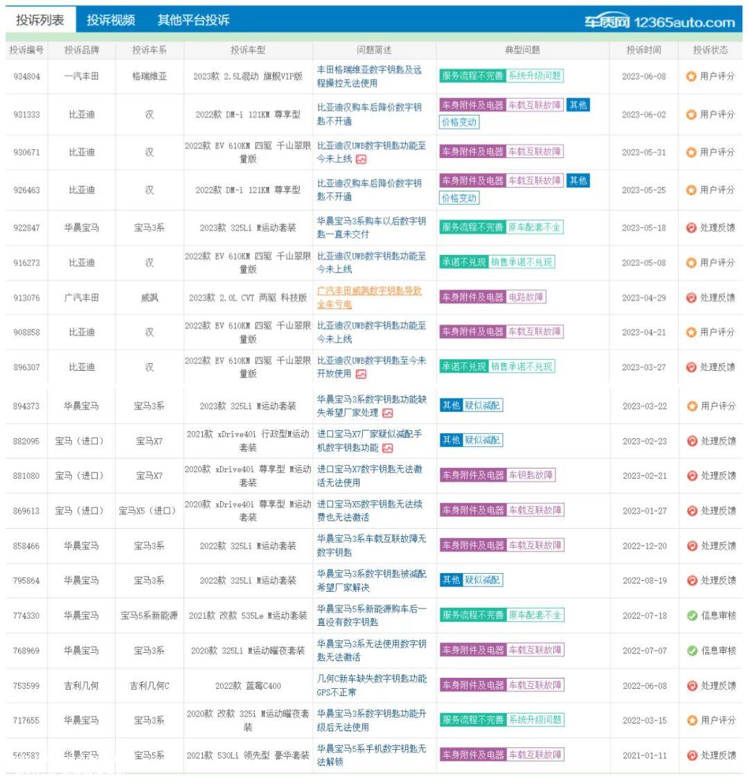 022年中国乘用车数字钥匙装配率达457'