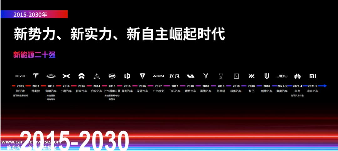 如果智能手机没有被颠覆,手机和汽车的融合将继续