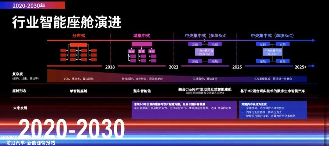 如果智能手机没有被颠覆,手机和汽车的融合将继续