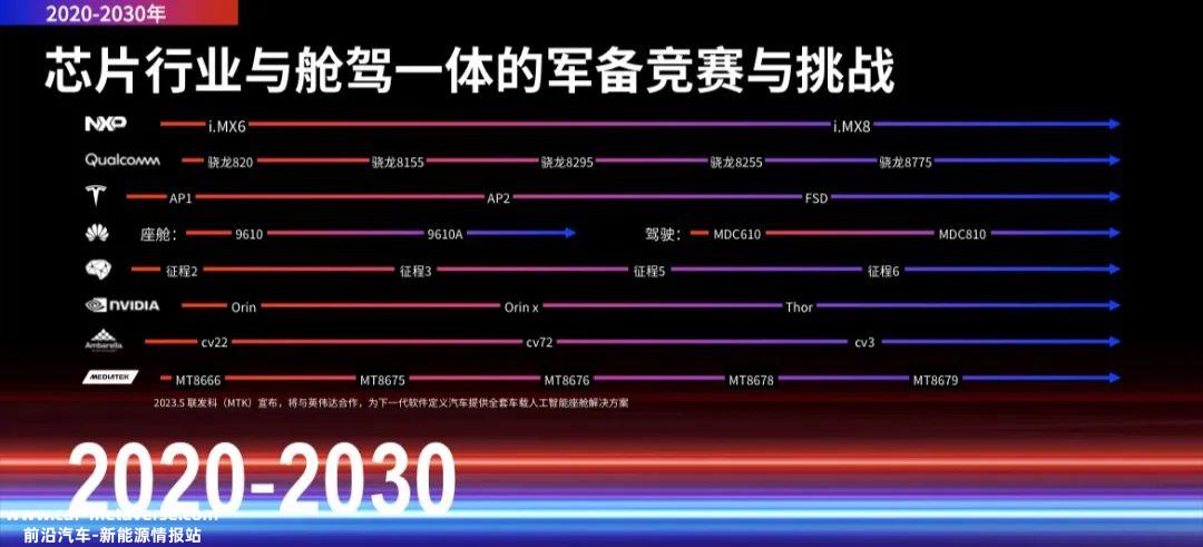 如果智能手机没有被颠覆,手机和汽车的融合将继续