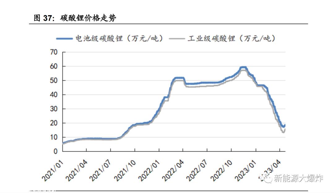 每吨不到10万吨是正常的吗?