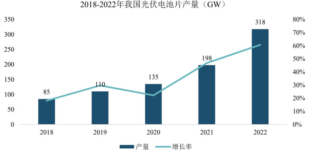 中润光能创业板IPO融资40亿元,上市保荐人为海通证券