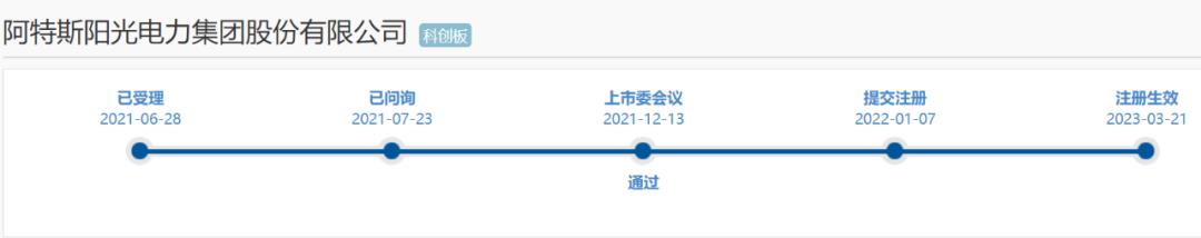 70亿光伏组件巨头阿特斯12'