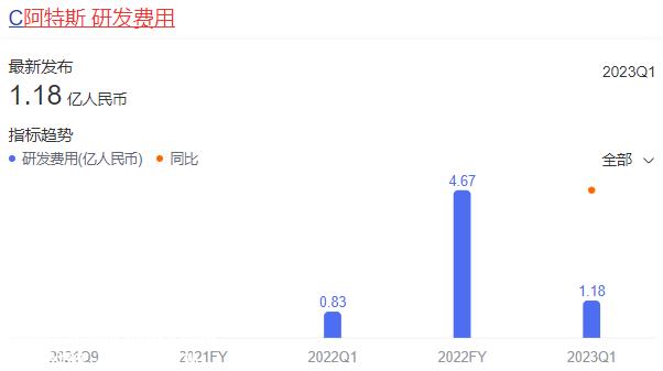 70亿光伏组件巨头阿特斯12'
