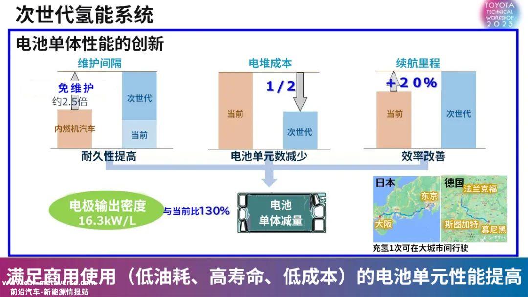 丰田在纯电和氢能两大技术路线上的最新技术进展