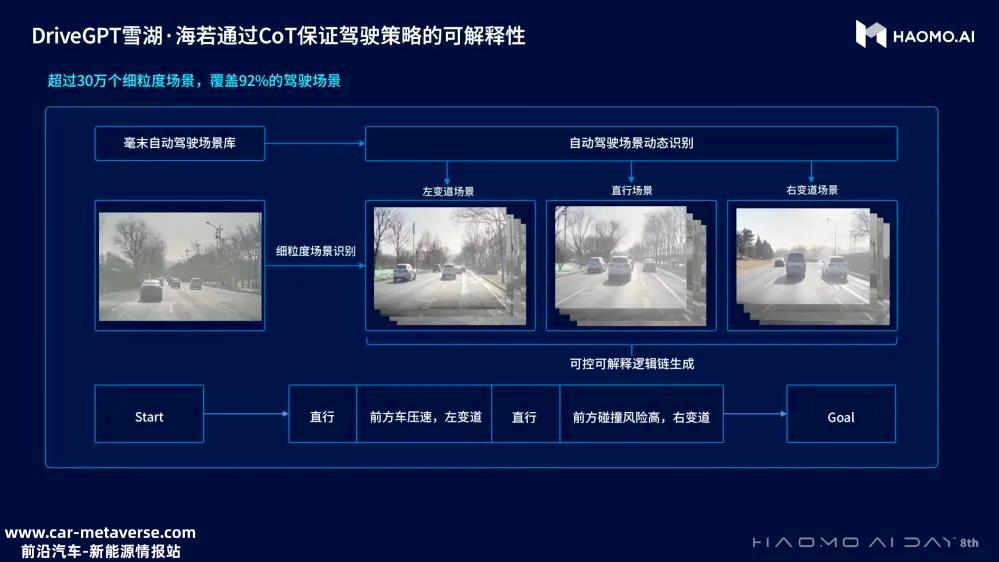 高计算能力只是国内新势力车型的“刚需?