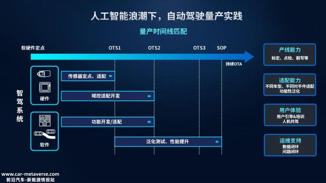 智能驾驶的ChatGPT是什么?