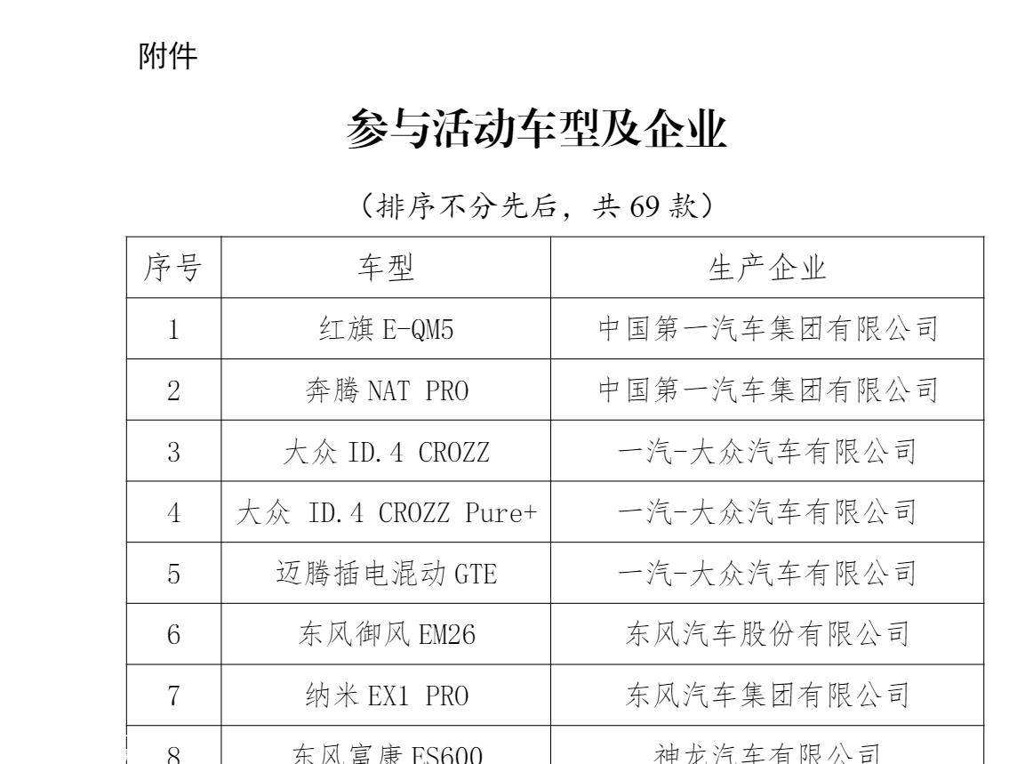 这次新能源汽车下乡，共有69款车型参与！