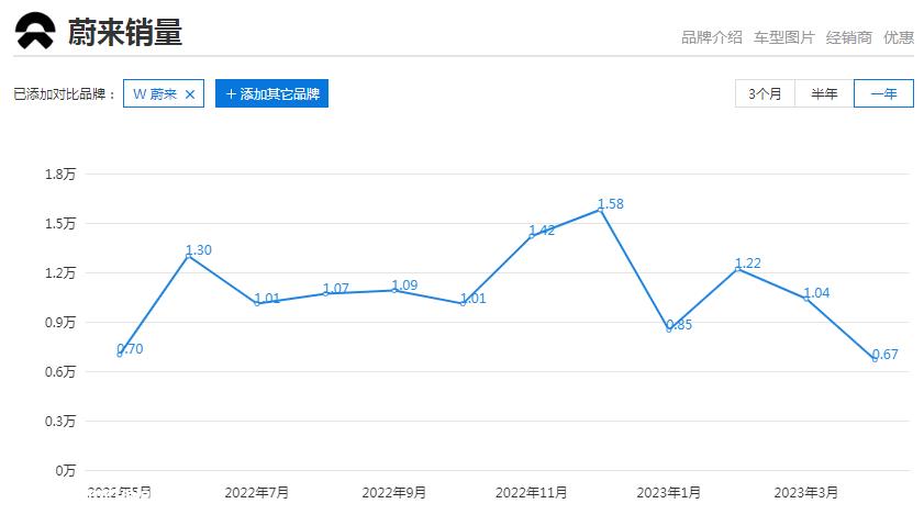 022年中国充电基础设施桩车增量比约为1:2'