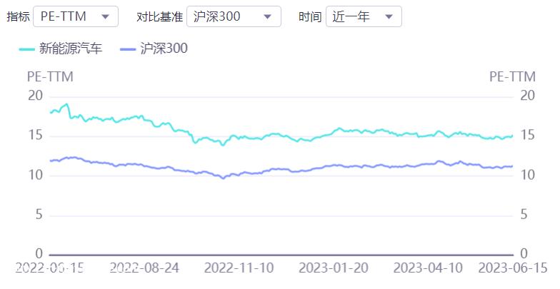 023年新能源汽车下乡活动启动!69款车型可选'