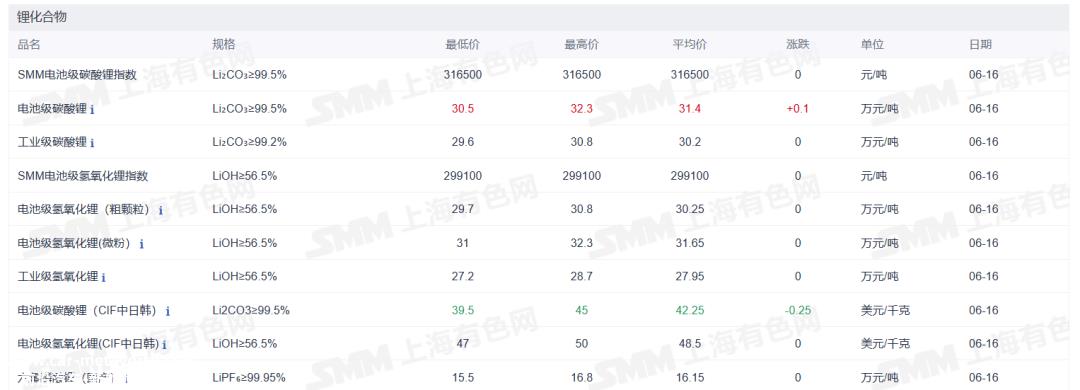 023年新能源汽车下乡活动启动!69款车型可选'