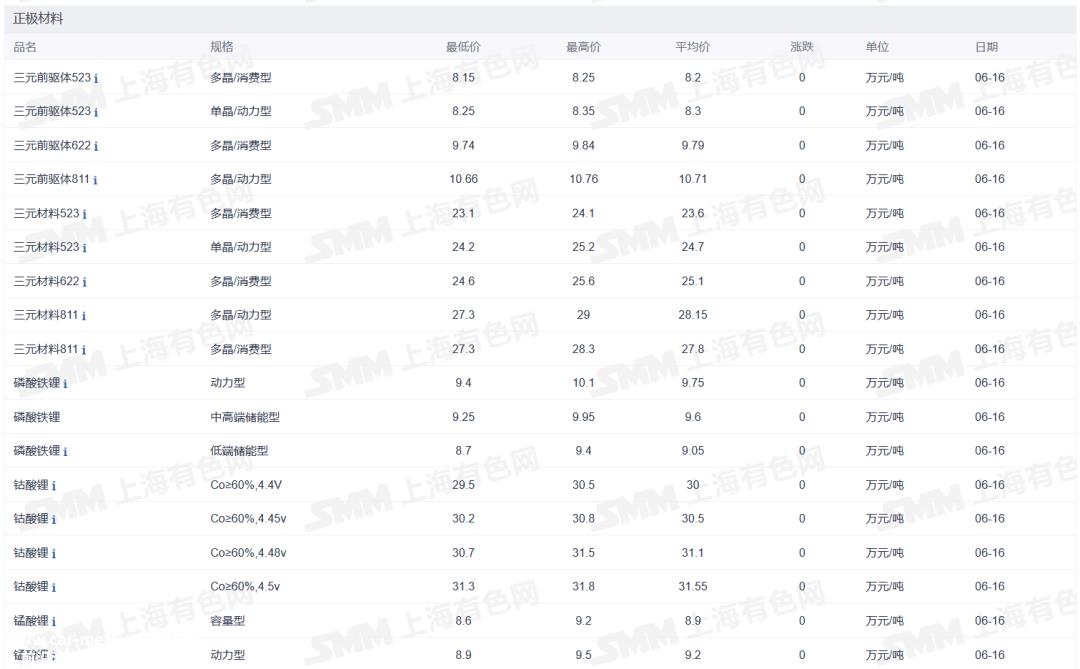 023年新能源汽车下乡活动启动!69款车型可选'